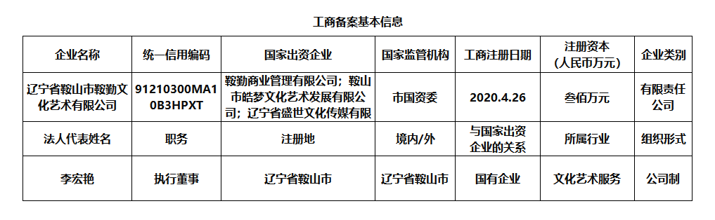 遼寧省鞍山市鞍勤文化藝術(shù)有限公司